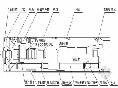 通信顶管施工组织设计（通信顶管深度要求）-图3