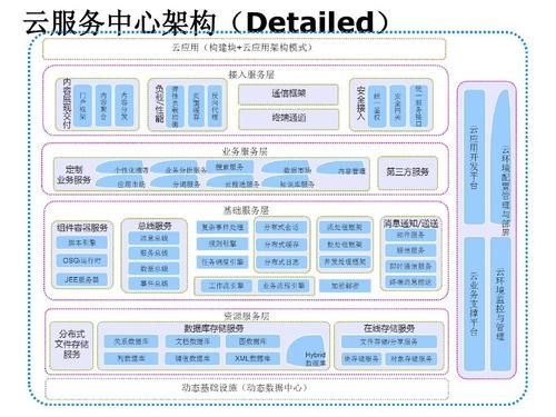 物联网云架构源码（物联网云的三种架构）-图2