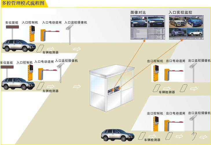 停车物联网（物联网停车系统）