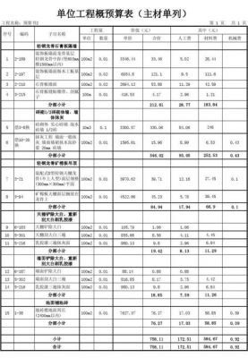 现代通信工程制图与概预算（现代通信工程制图与概预算答案）