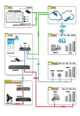 4g模块的物联网应用（物联网4g融合指的是什么）-图2