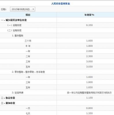 交通信用卡利率（交通银行信用卡 利息）