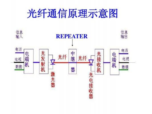 通信光纤图（光纤通信图解）