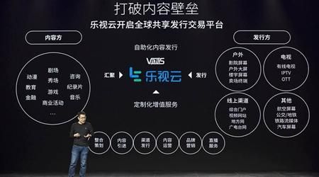 乐视通信的简单介绍-图1