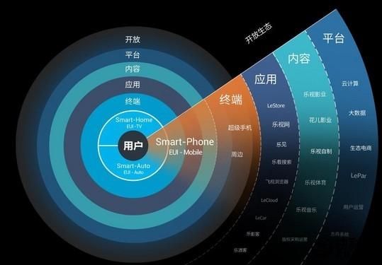 乐视通信的简单介绍-图3