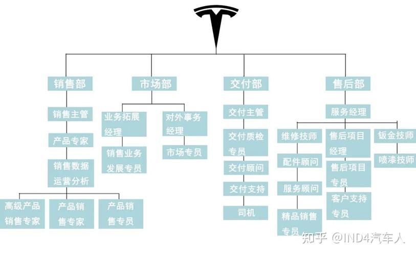 特斯拉物联网（特斯拉物联网app架构）