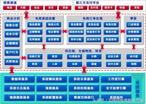 物联网电商解决方案（物联网平台解决方案）-图3