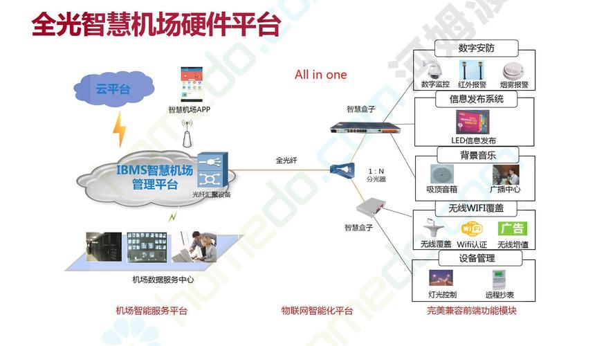 物联网民航（"物联网"）-图3