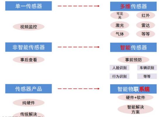 视频物联网基础（视频物联是什么）-图2