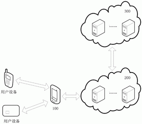 云端lvaautocad（云端服务器）