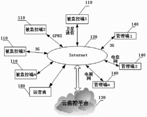 监控云端技术（云计算监控）-图2