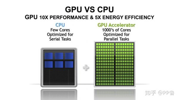 gpu与cpu通信（cpu 与gpu）