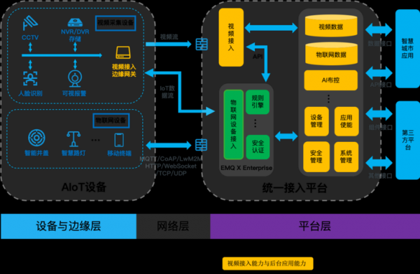 什么是物联网视频（什么是物联网视频运营）