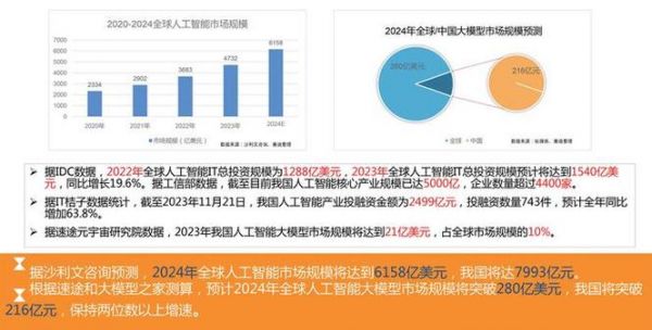 人工智能新闻发展展望（人工智能技术给新闻业带来了哪些变革与挑战）