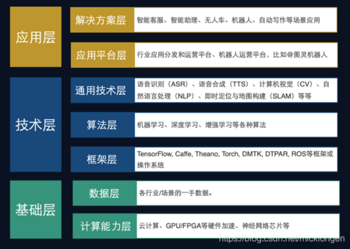 人工智能什么的一个分支（人工智能选什么科）-图1