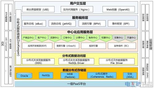 中国物联网主平台116（中国物联网总平台）-图3