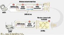 多径效应物联网（多径效应的解决方法）-图2