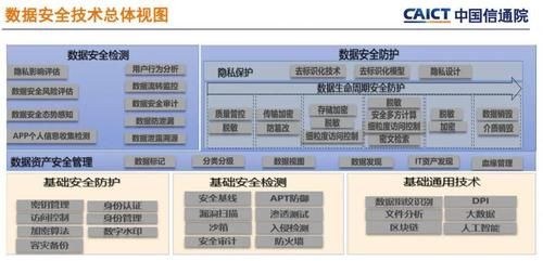 人工智能如何保障信息安全（人工智能如何保障信息安全）