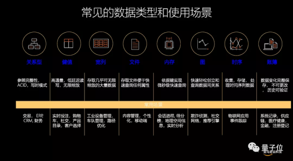 亚马逊云端计算（亚马逊云计算技术实现原理）