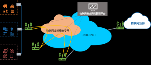 物联网技术怎么做（物联网技术怎么做到预防油气生产过程中人的不安全行为）-图1