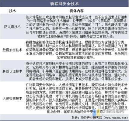 物联网技术怎么做（物联网技术怎么做到预防油气生产过程中人的不安全行为）-图2