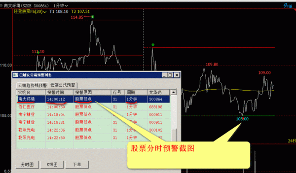 文华财经云端（文华财经云端指标好用吗）-图2