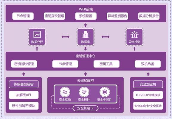 物联网常用地安全方法（物联网安全涉及哪些关键技术）