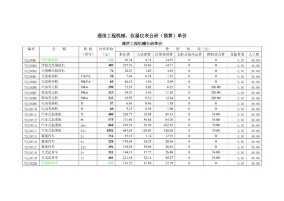 通信定额技工（通信工程 定额）