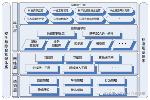 物联网的组网方案（物联网组网技术应用）-图3