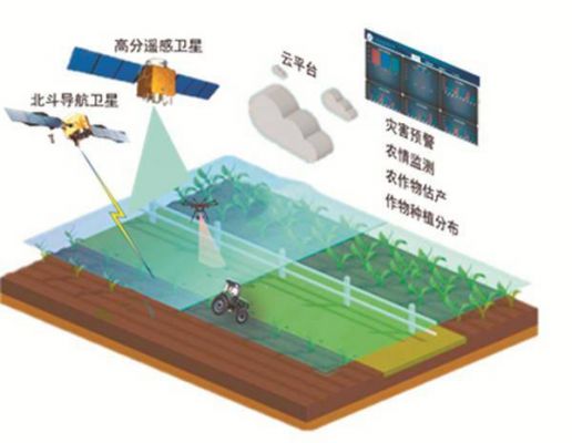 遥感物联网（遥感平台）-图1