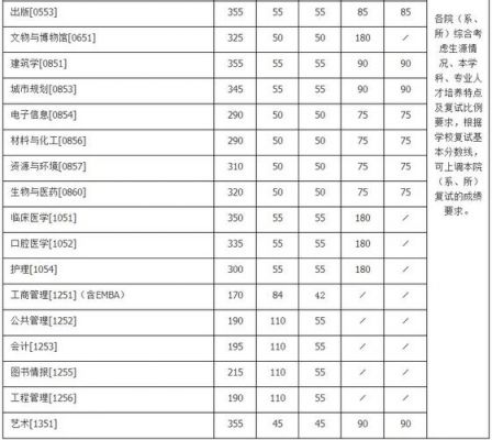 南京大学通信工程考研分数线（南京大学通信工程考研科目及分数线）-图1