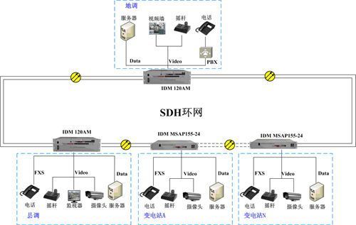 电力传输通信（电力传输信号）