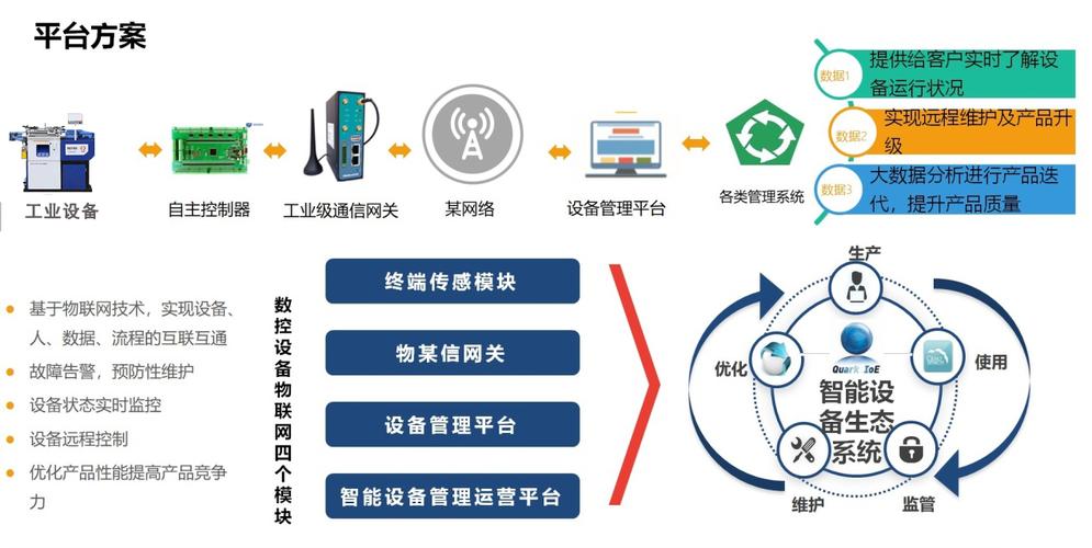 工业物联网通信稳定（工业物联网rtu）