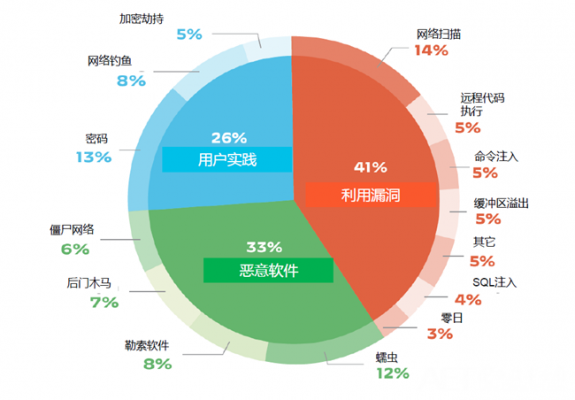 前端和物联网安全问题（前端和物联网有什么关系）-图3