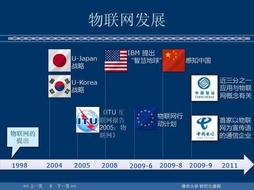 美国物联网新技术（美国物联网发展的重点是什么）