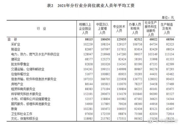 数据通信专业（数据通信专业在哪里找工作广东工资高）