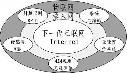 权威的物联网概念（权威的物联网概念有哪些）-图3