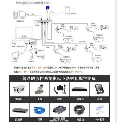 物联网小摄像头（物联网摄像头怎么安装）-图1