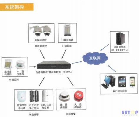 物联网小摄像头（物联网摄像头怎么安装）-图2