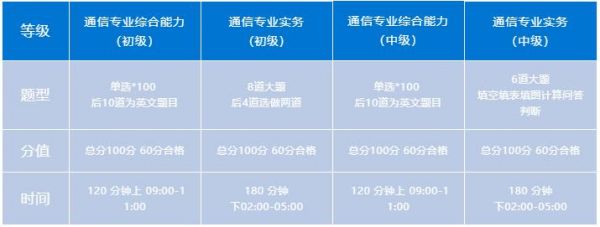 关于通信专业挂靠的信息-图3