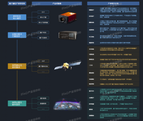 量子通信产业（量子通信产业链图）-图1