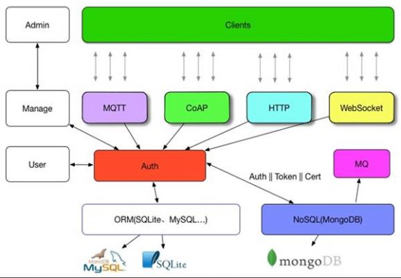 java物联网黑马（物联网java开源框架mqtt）