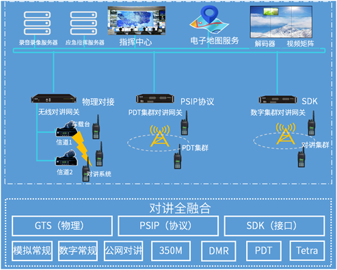 协作通信的应用（协同通信软件）