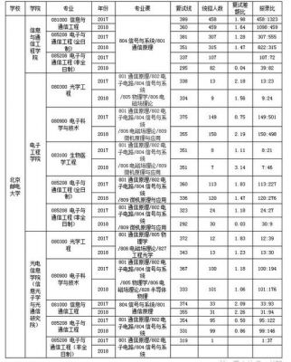 北邮通信考研难度（考北邮通信工程研究生多少分）-图1