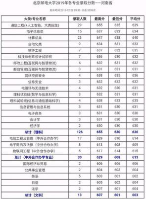 北邮通信考研难度（考北邮通信工程研究生多少分）-图3