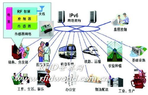 物联网实际应用举例（物联网技术应用实例举例）