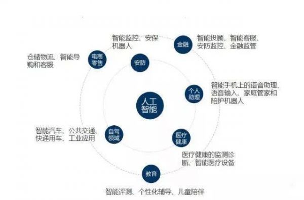 心理学应用到人工智能（心理学应用到人工智能的领域）-图1