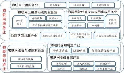 物联网核心技术pdf（物联网核心技术之一是什么）