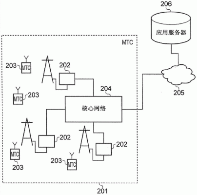 关于h2h通信的信息-图1