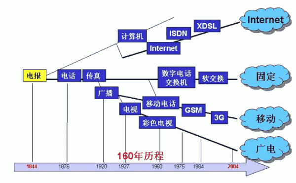 世纪通信的简单介绍